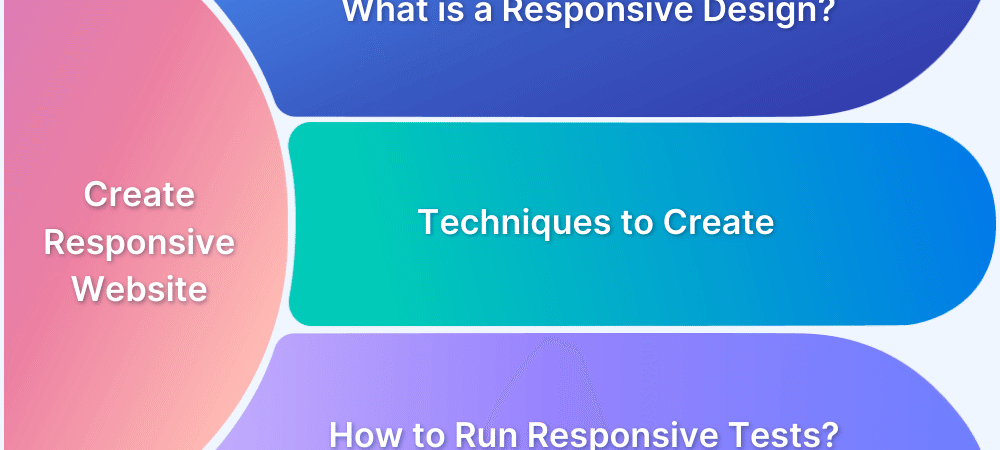 #htmlcaption-368 Fast, Flexible and Responsive